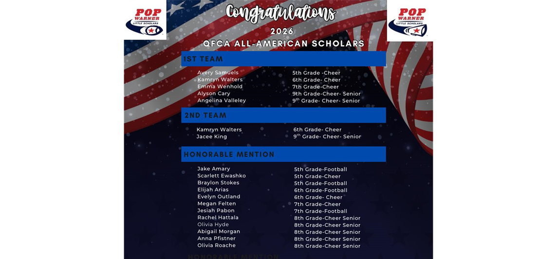 Congratulations to our TWENTY QFCA Pop Warner All-American Scholars! 